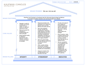 It's a BRAND new year: The Anatomy of a Law Firm Brand