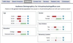 Alexa Audience Info