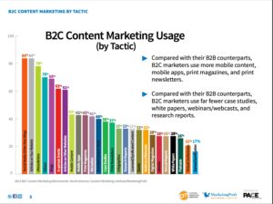 Content Marketing Tactics