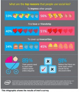 Are We Bragging too much? | More Social Networking Tips for Building a Better Business Persona
