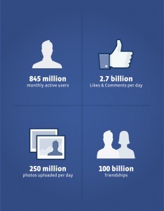Facebook IPO | A Take-away Idea for Law Firm Strategy